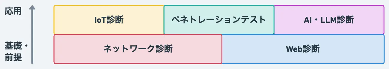 コース選択マップ