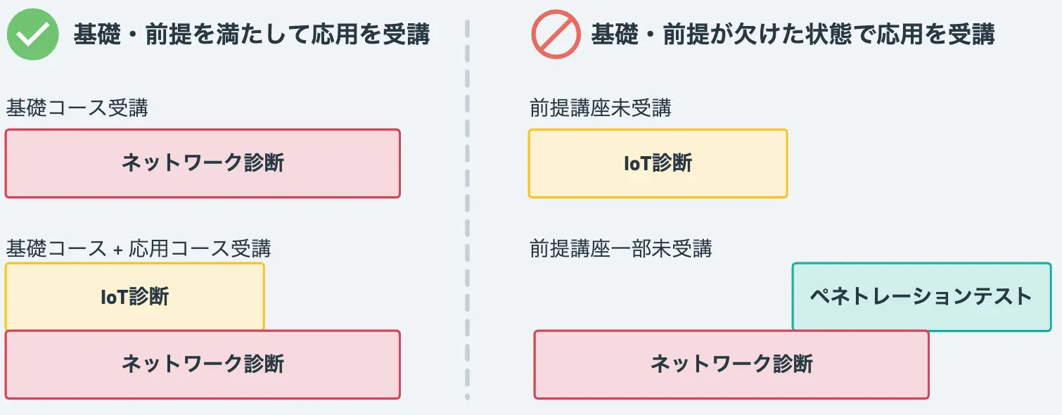 コース選択例
