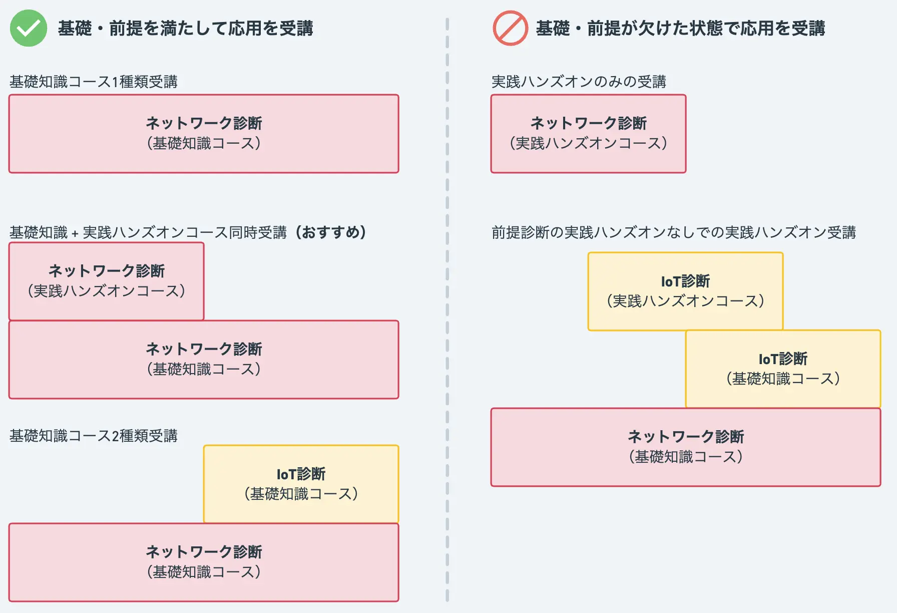 コース選択例